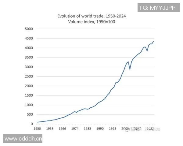 全球贸易新趋势及发展前景分析